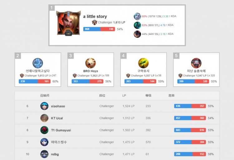 表明中国在 表明中国在